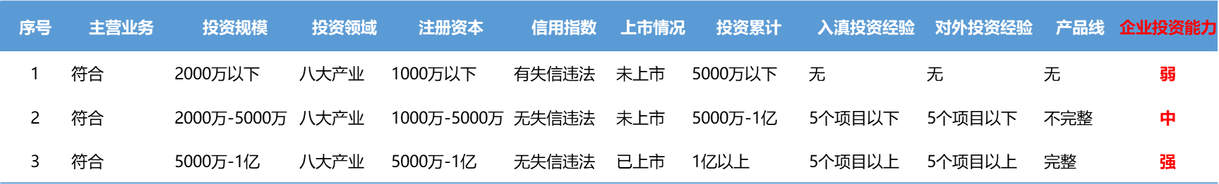 大数据运营月报第一期 投资云南 云南投资促进网