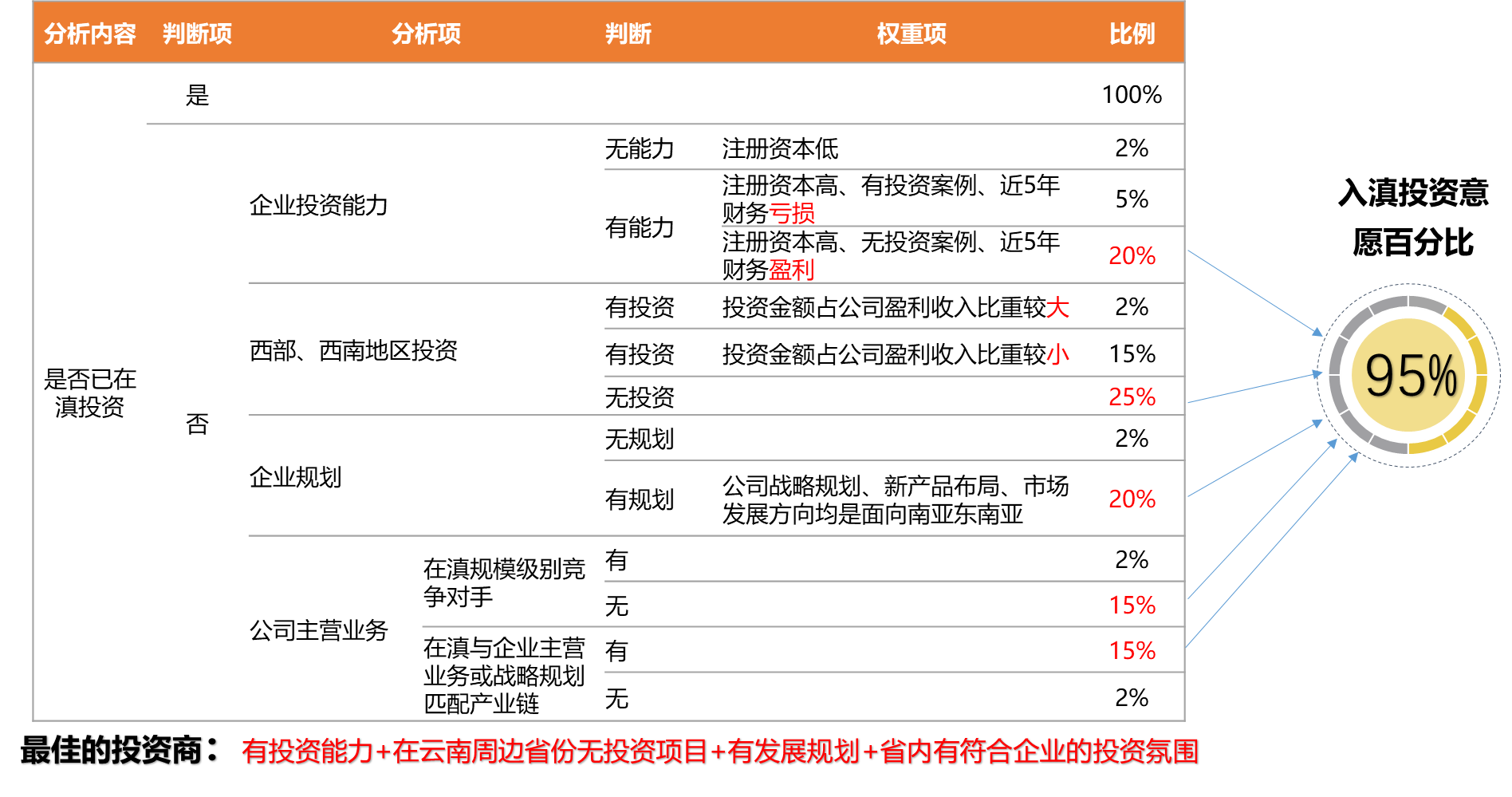 大数据运营月报第一期 投资云南 云南投资促进网