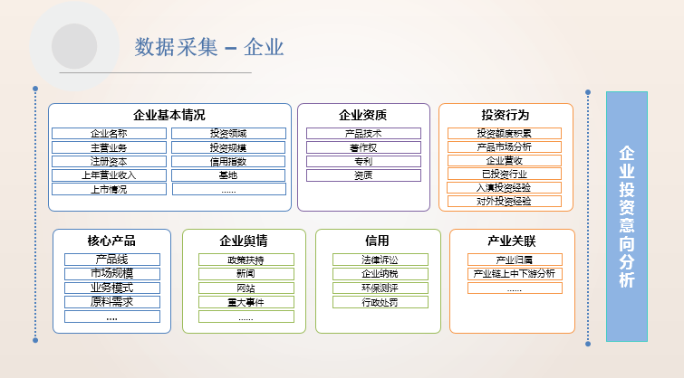 大数据运营月报第五期--投资云南@云南投资促进网